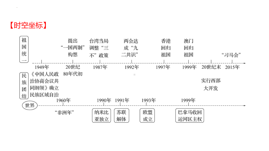 第十五单元 民族团结与祖国统一ppt课件 2023年山东省中考历史一轮复习.pptx_第2页