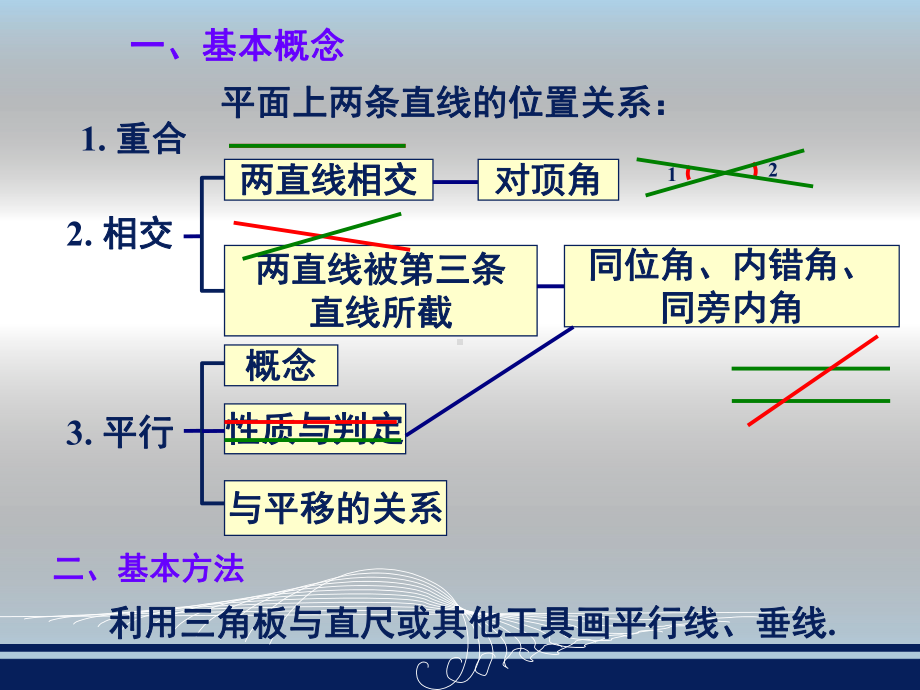 第四章相交线与平行线复习（1）.ppt_第3页