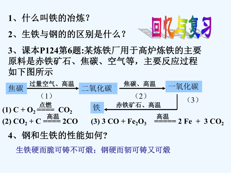 九年级化学 第五章第二节《铁的冶炼 合金》课件 沪教版.ppt_第2页