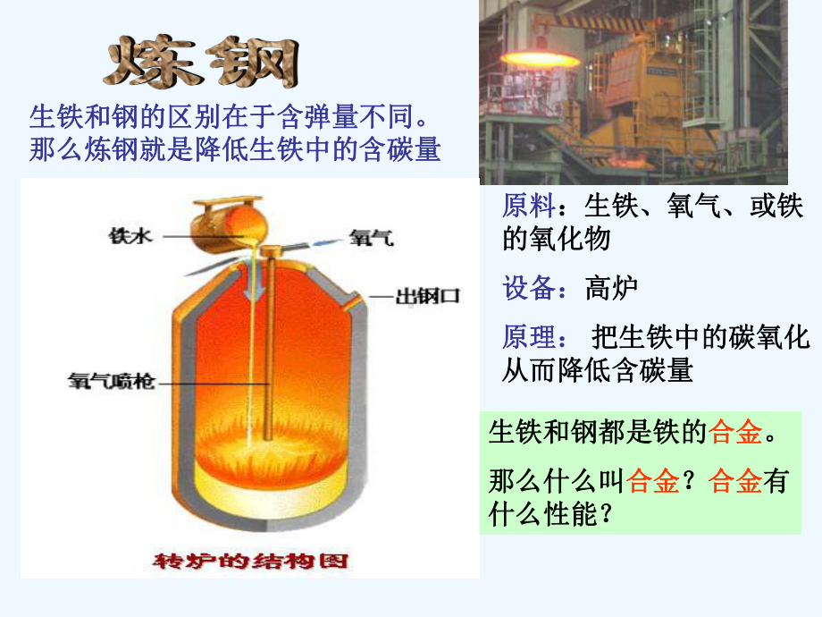 九年级化学 第五章第二节《铁的冶炼 合金》课件 沪教版.ppt_第3页