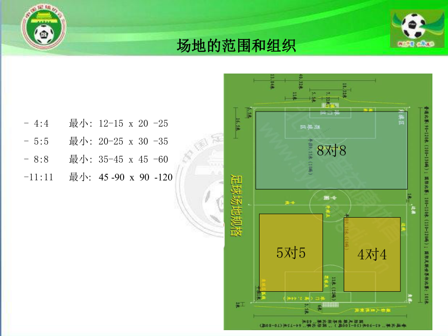 17、校园足球竞赛组织与编排.ppt_第3页