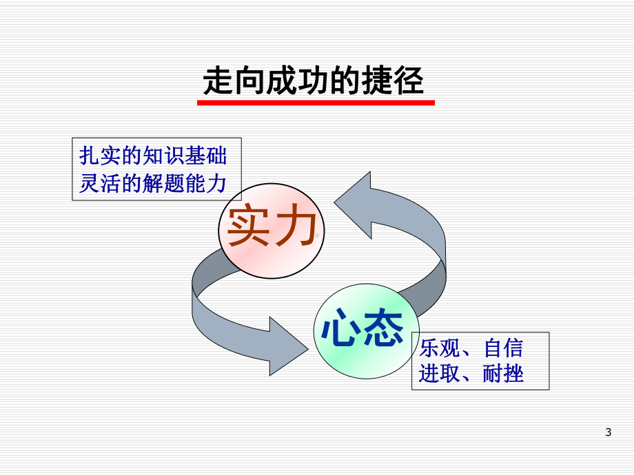 高考心理训练.pptx_第3页