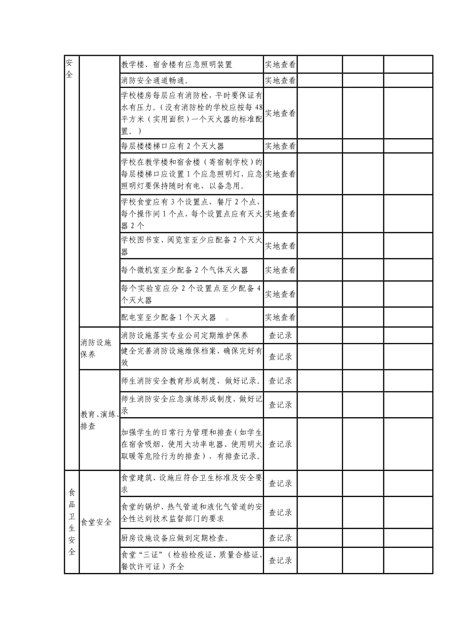 2018年春季开学安全检查表.doc_第3页