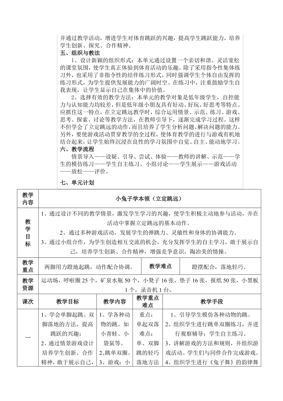 小学体育一年级主题单元教学设计.docx_第2页