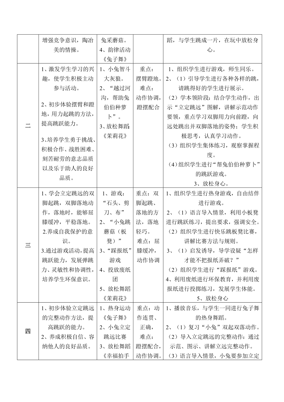 小学体育一年级主题单元教学设计.docx_第3页