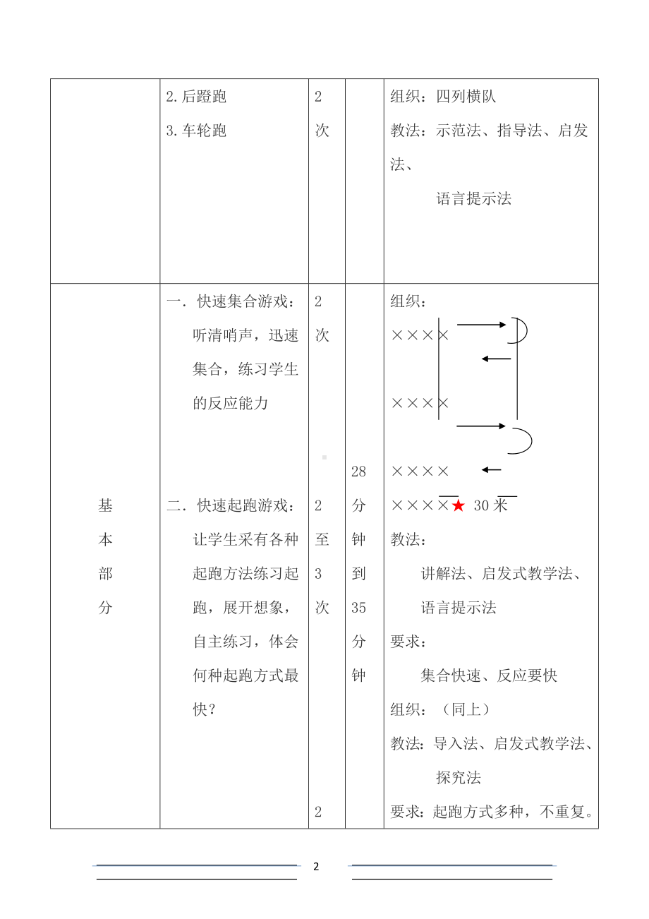 七年级体育与健康教案[1].doc_第2页