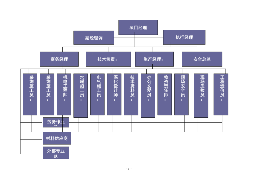 确保工期的管理措施.docx_第2页