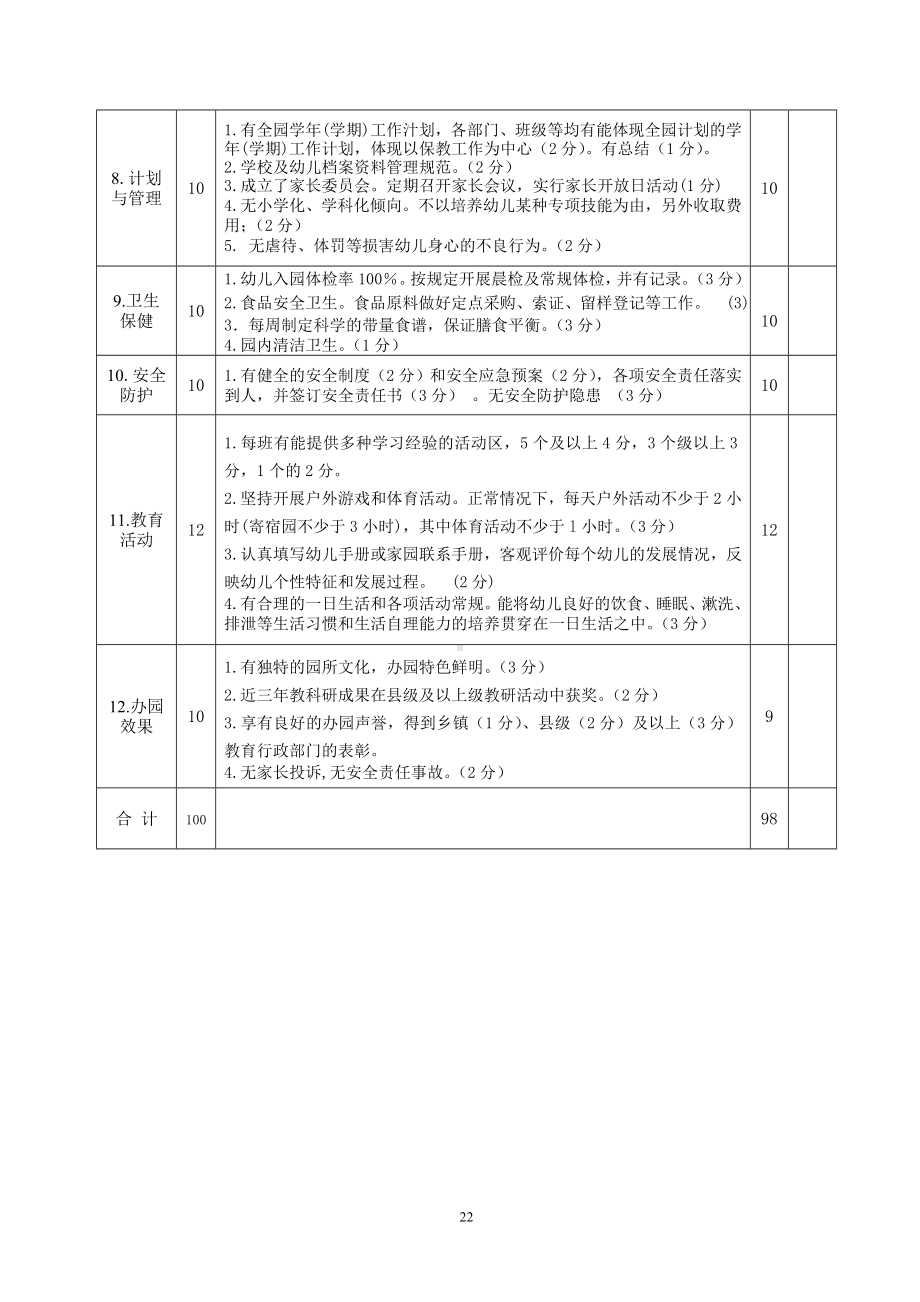 附件4：罗田县幼儿园办园水平等级评估评分表.doc_第2页