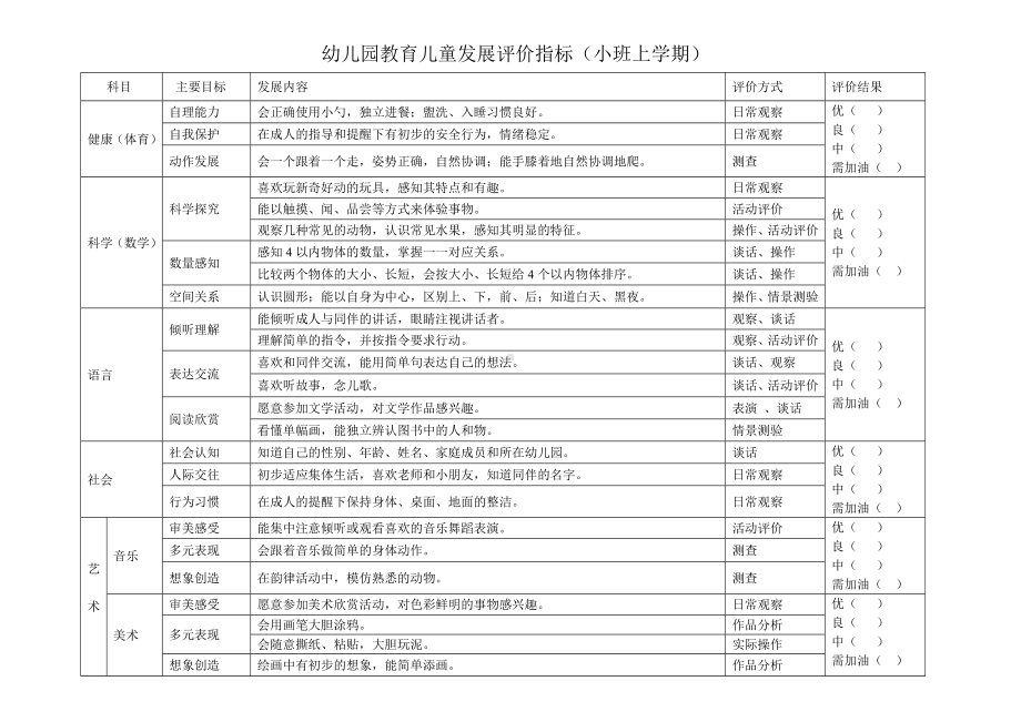 幼儿阶段性发展评价表.doc_第1页