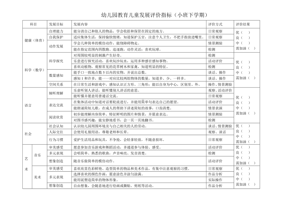 幼儿阶段性发展评价表.doc_第2页