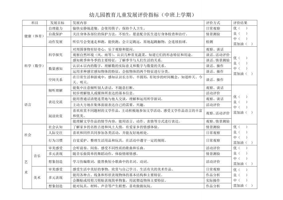 幼儿阶段性发展评价表.doc_第3页