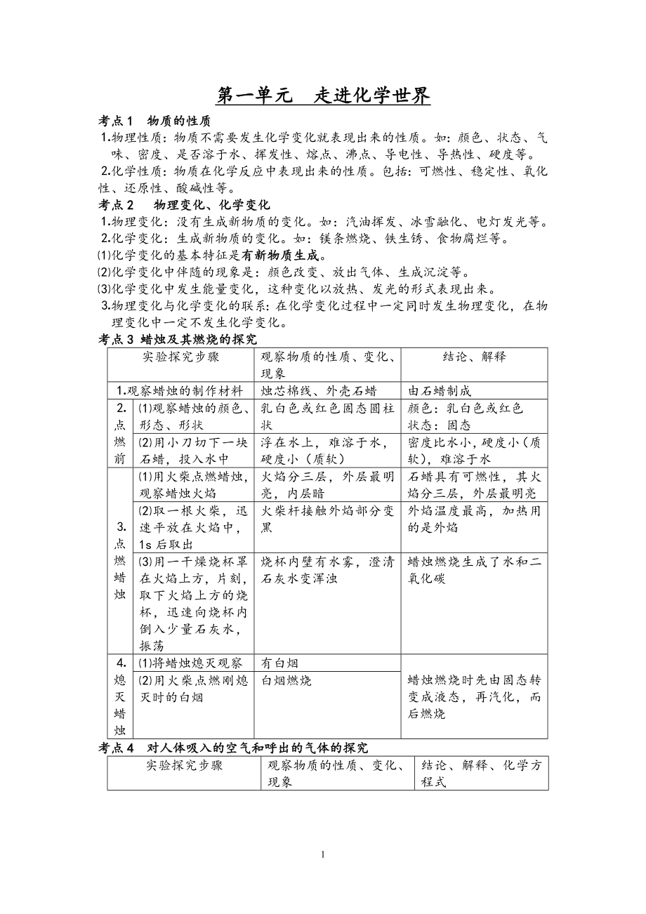 九年级化学第一二单元考点总结.doc_第1页