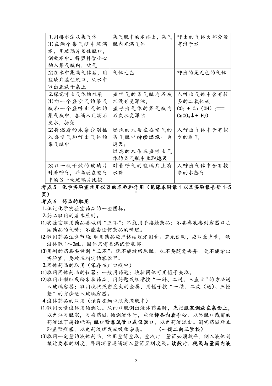 九年级化学第一二单元考点总结.doc_第2页