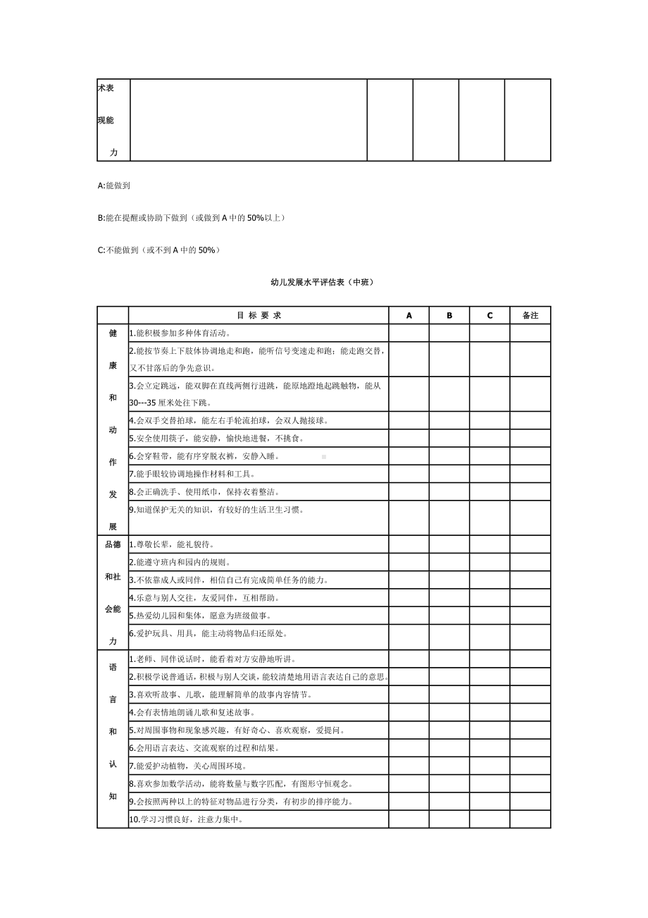 幼儿发展水平评估.doc_第2页