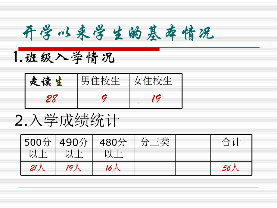 高一家长会主题班会课件.ppt_第3页