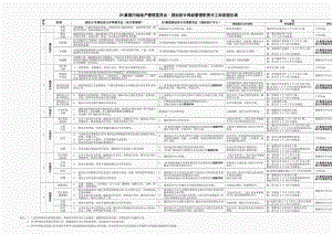 xxx苏州公司规划设计管理制度.doc