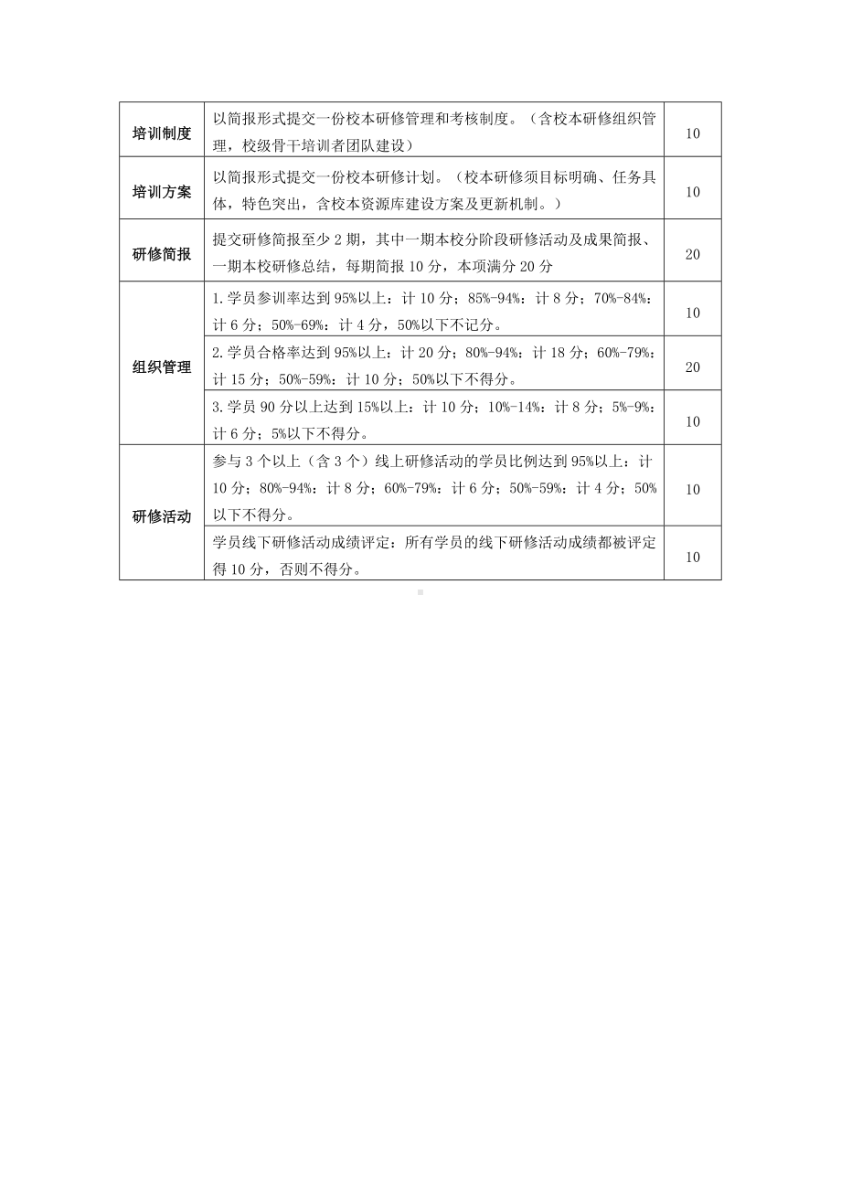 永川星湖小学考核评价制度.docx_第2页