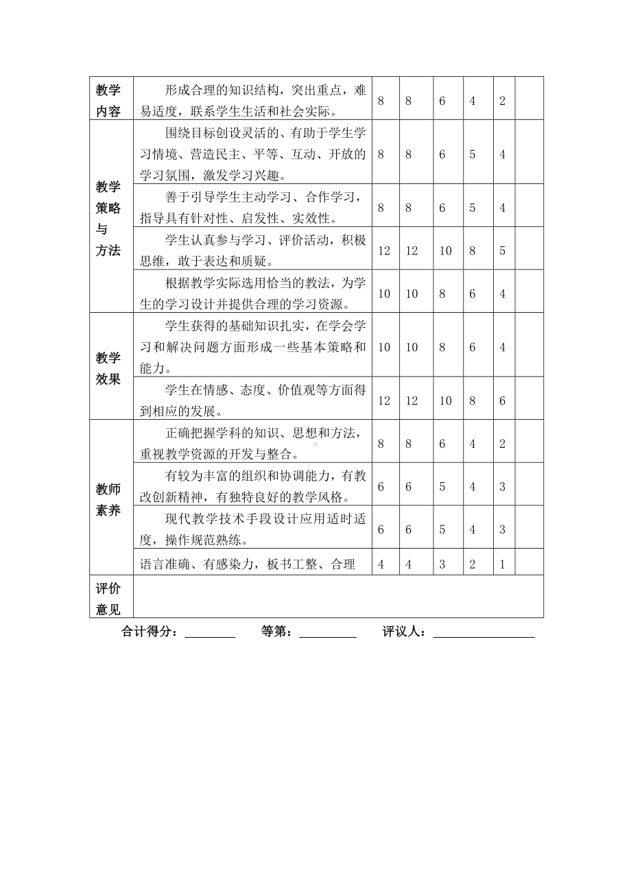 韩陵乡中心学校听课教研制度.doc_第2页