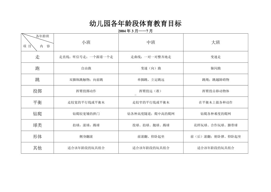 幼儿园各年龄段体育教育目标.doc_第1页