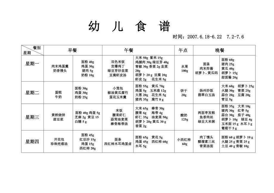 幼儿园营养食谱.doc_第1页