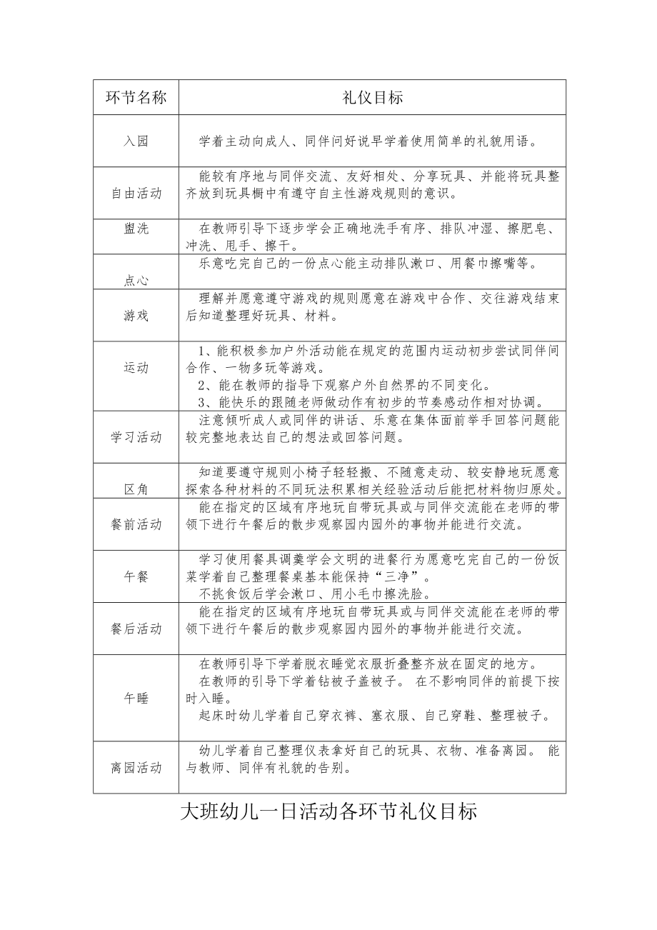 各环节幼儿礼仪目标.docx_第2页