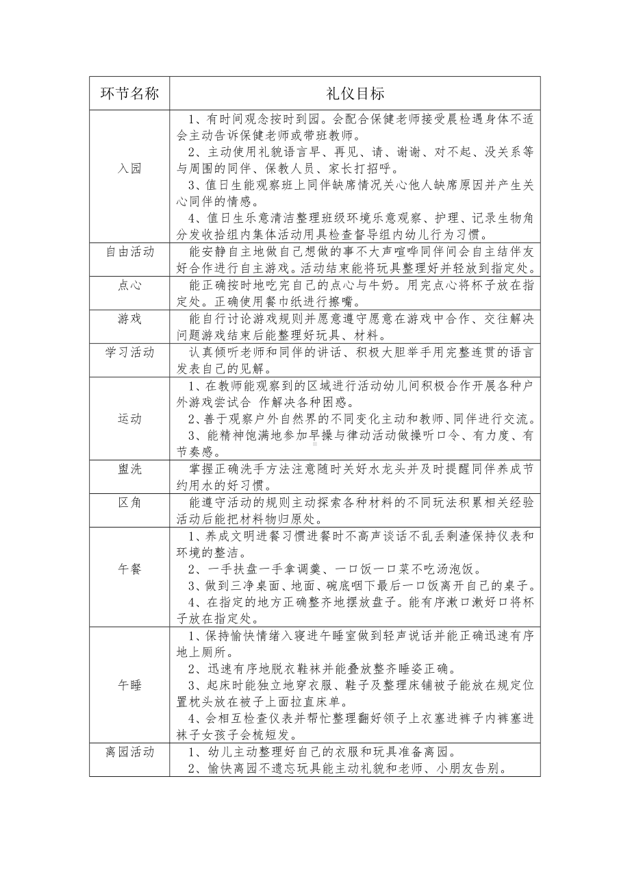 各环节幼儿礼仪目标.docx_第3页