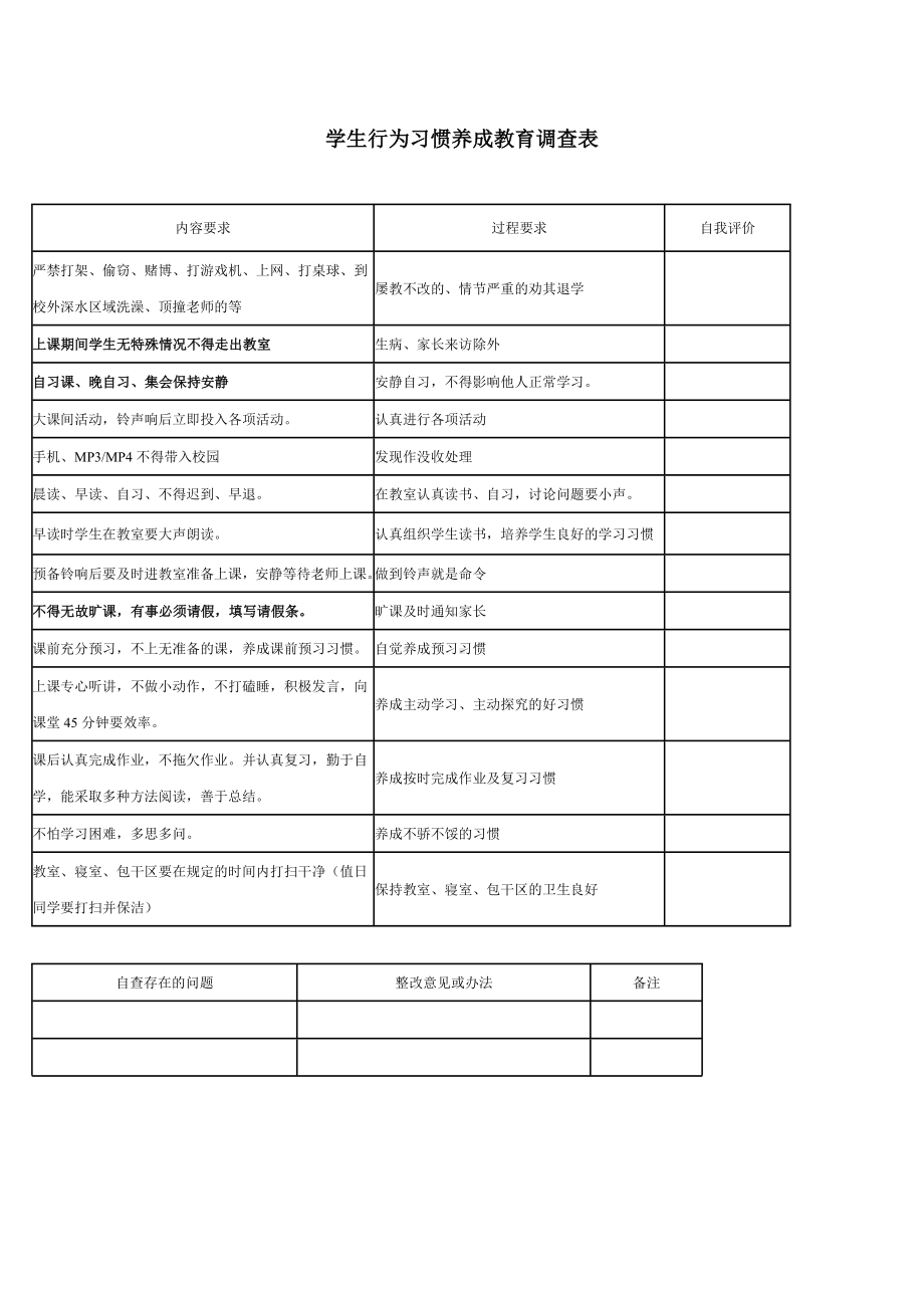 学生行为习惯养成教育调查表.doc_第1页