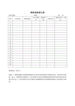 物资退场登记表.docx