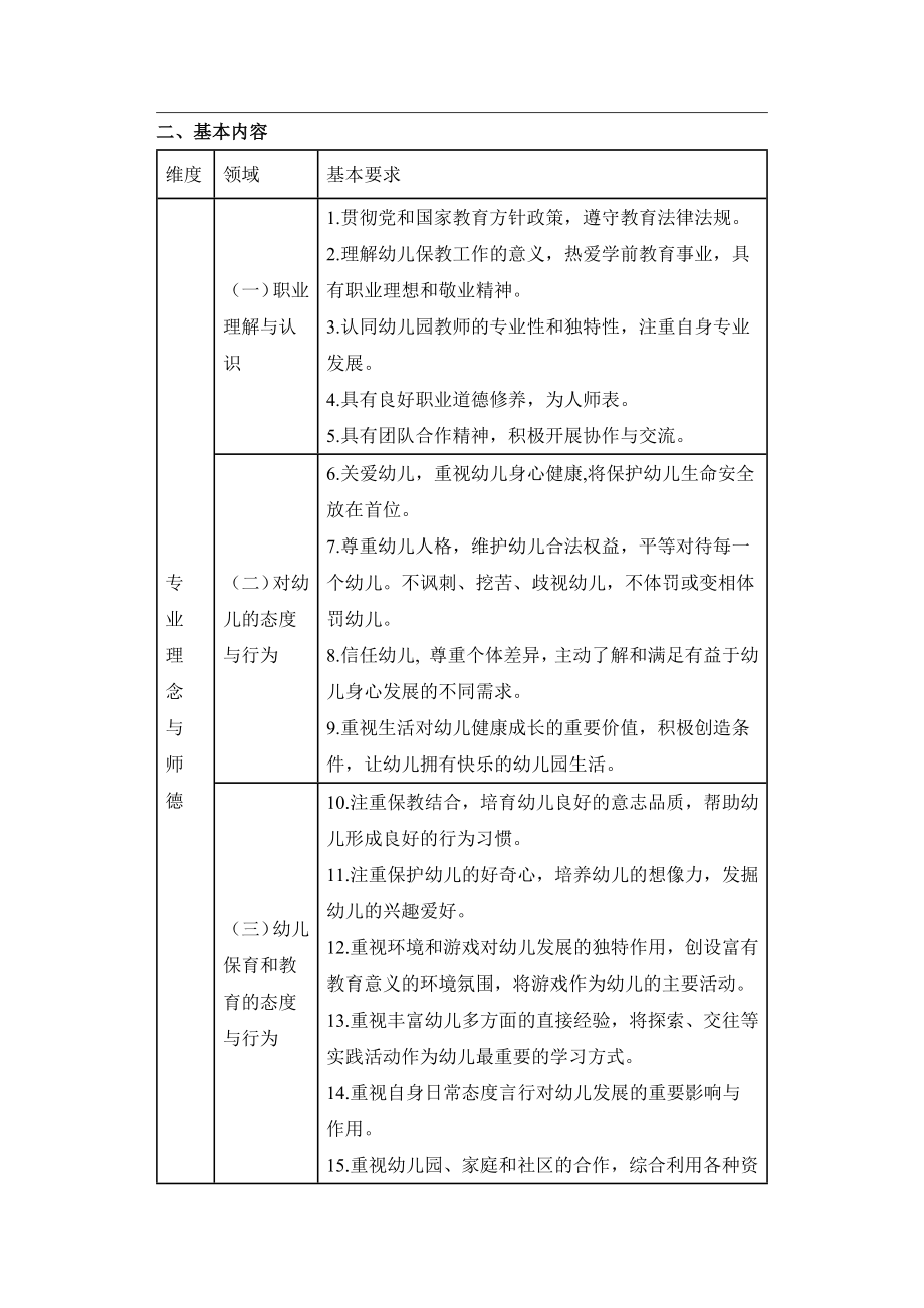 幼儿教师专业标准.docx_第2页