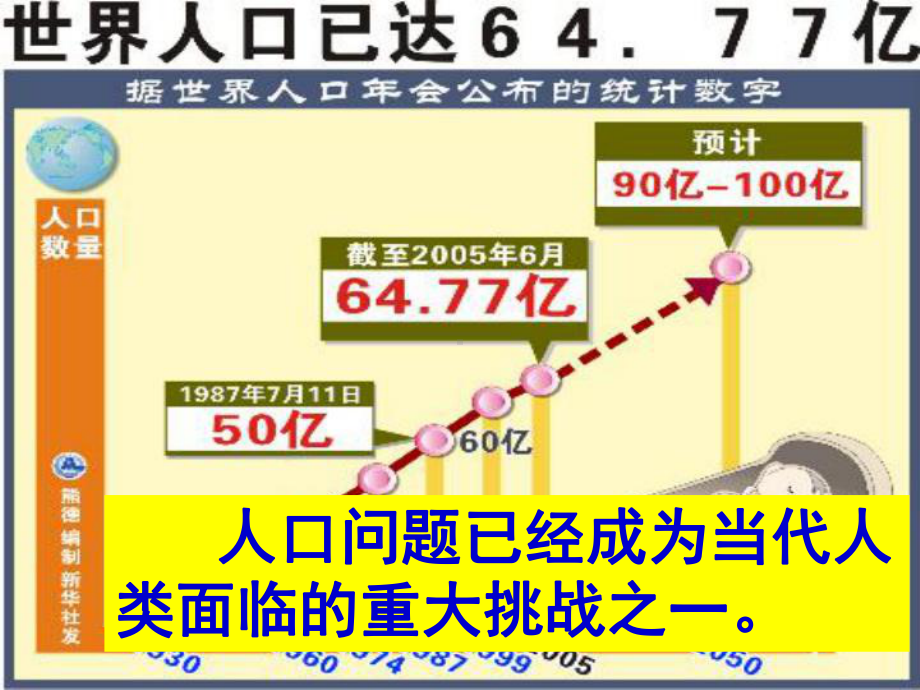 九年级政治 第四课《计划生育与保护环境的基本国策》课件 人教新课标版.ppt_第3页