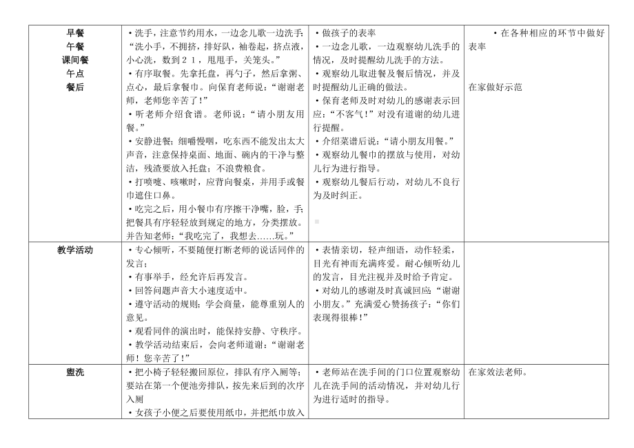 幼儿园一日生活环节礼仪行为要求.doc_第2页