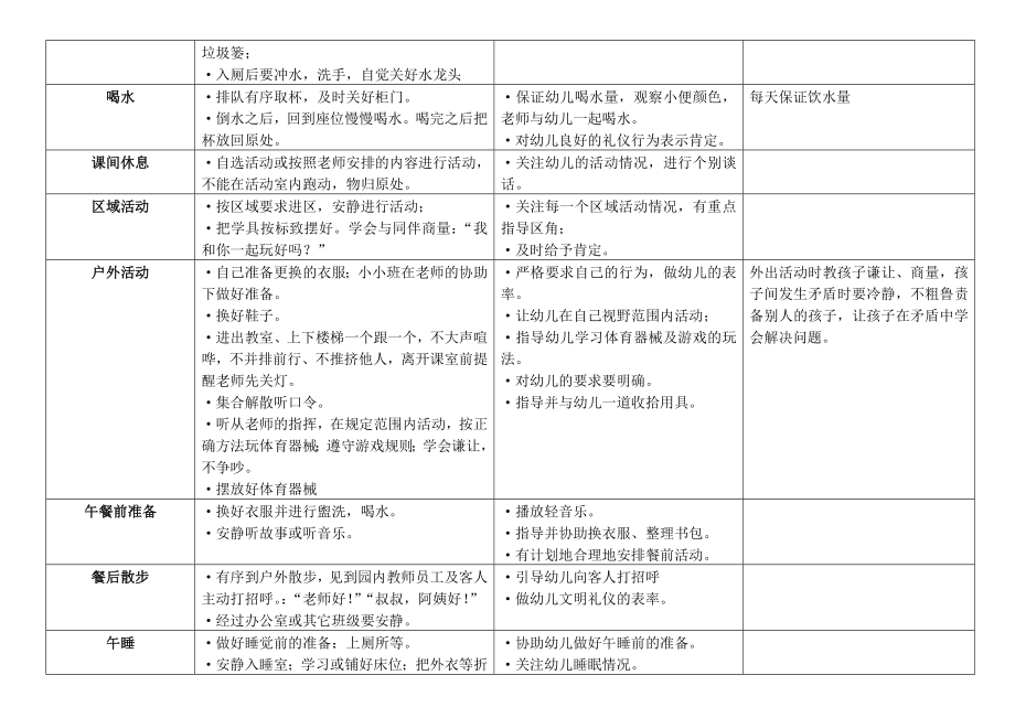 幼儿园一日生活环节礼仪行为要求.doc_第3页