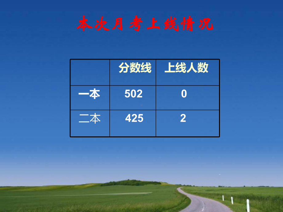 高三月考总结与反思.ppt_第3页