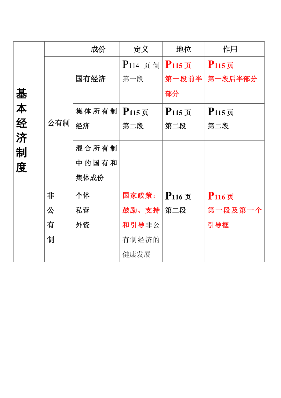 基本经济制度有关内容的比较.doc_第1页