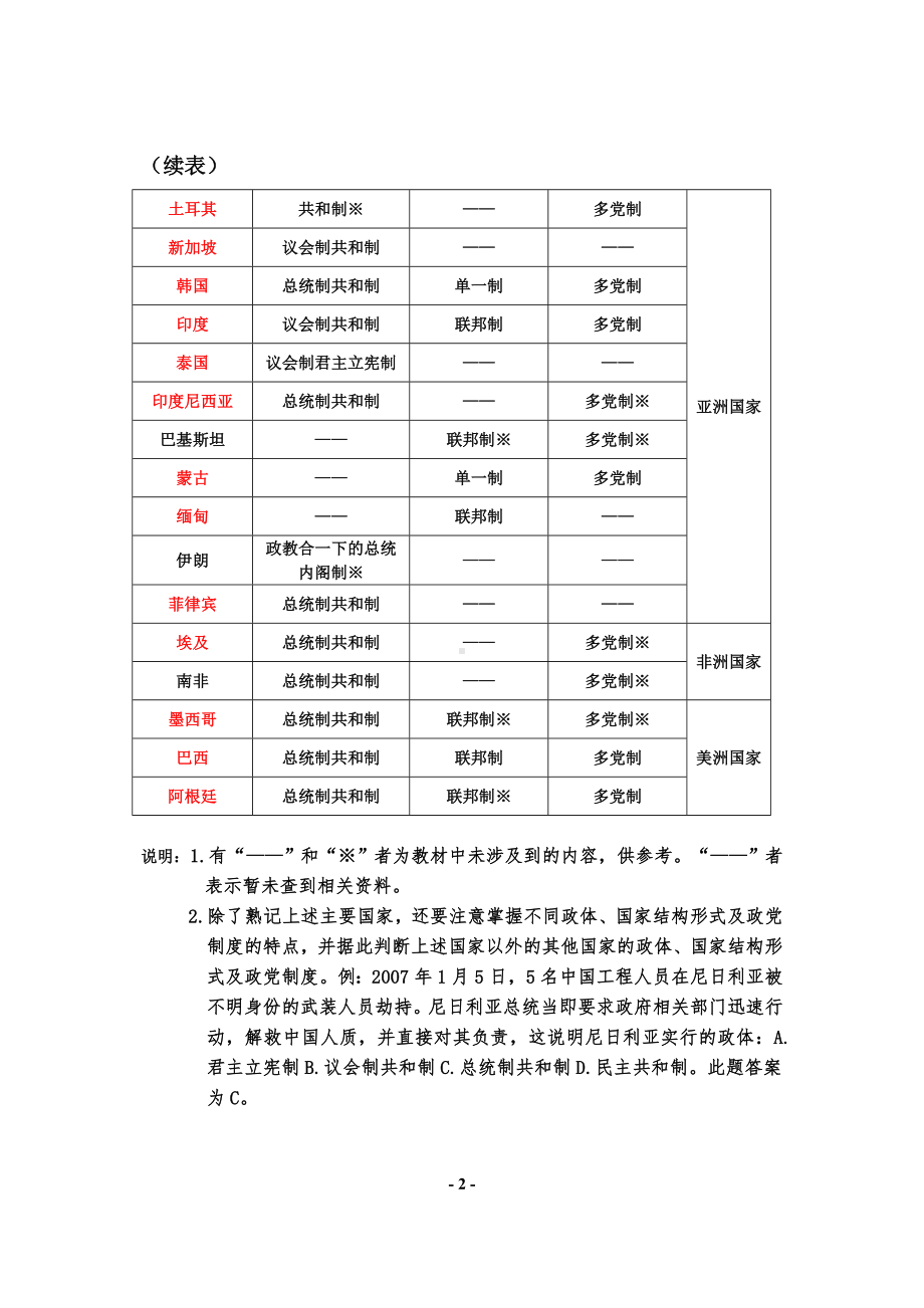 主要国家政体、国家结构形式及政党制度一览表1.doc_第2页