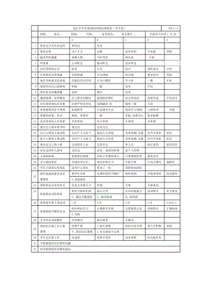 迎江中学共青团组织情况调查表.doc