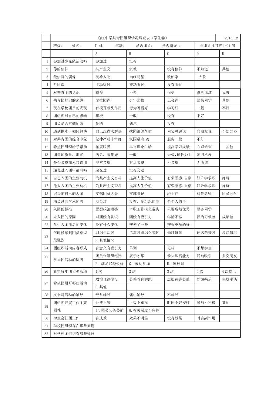 迎江中学共青团组织情况调查表.doc_第1页