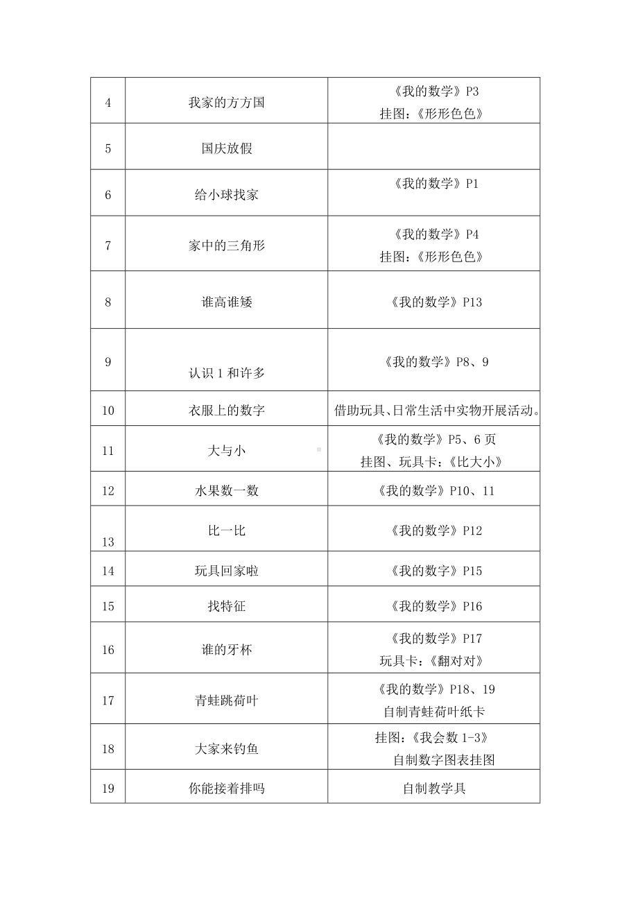 小班数学教学计划.doc_第2页