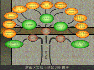 ⒈《山中访友》课件.ppt