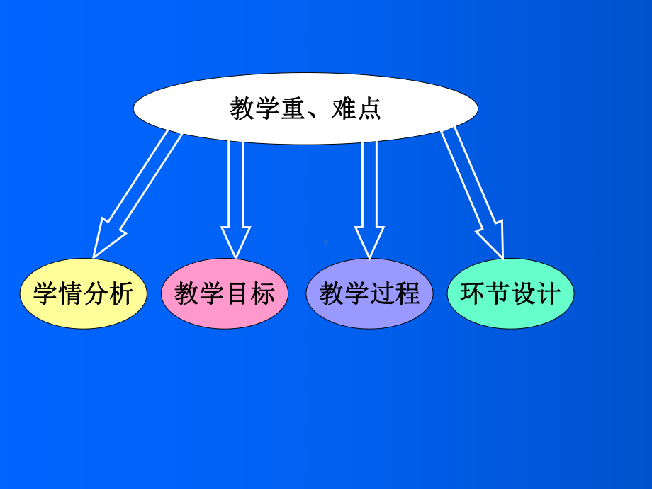 《简单周期》说课课件.ppt_第3页