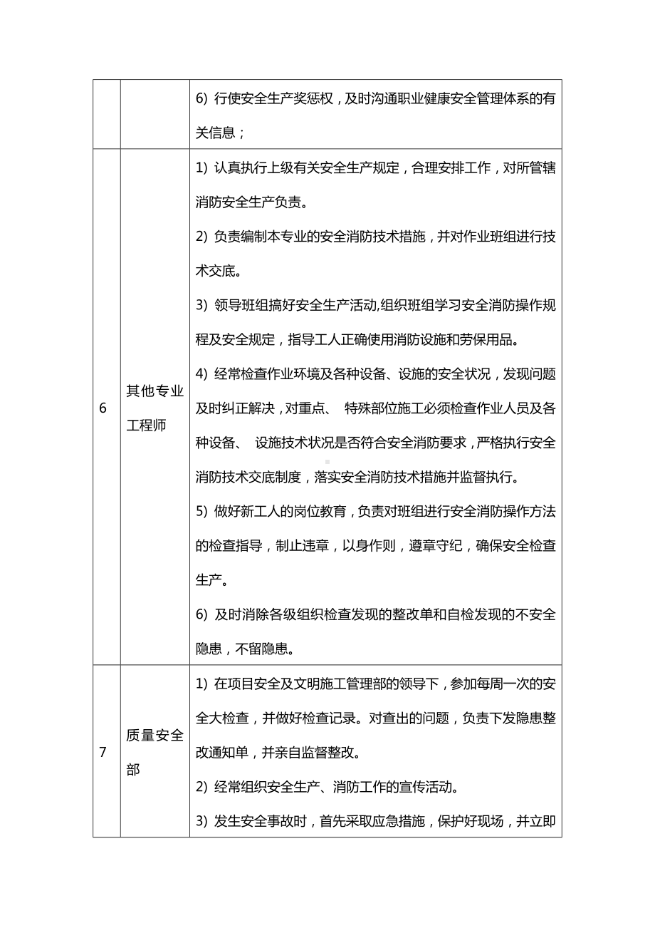 安全生产管理职责.docx_第3页