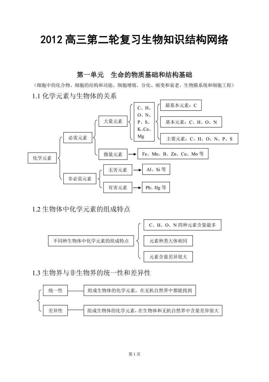 2012高考生物知识点总结(全).doc_第1页