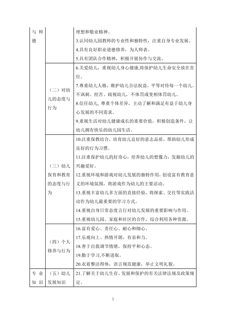 幼儿园教师专业标准 (4).doc_第2页