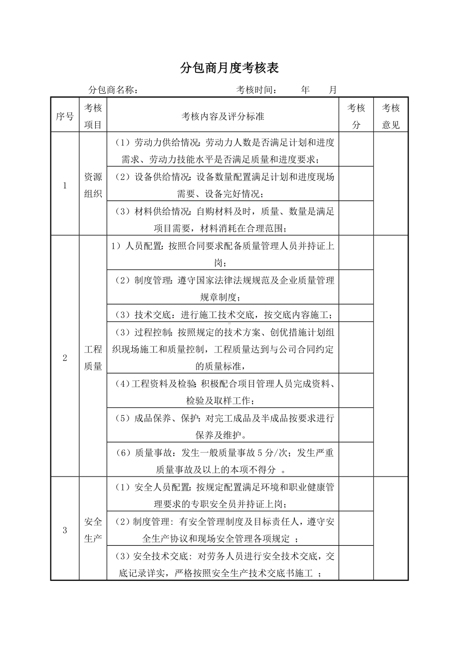 分包商月度考核表.docx_第1页