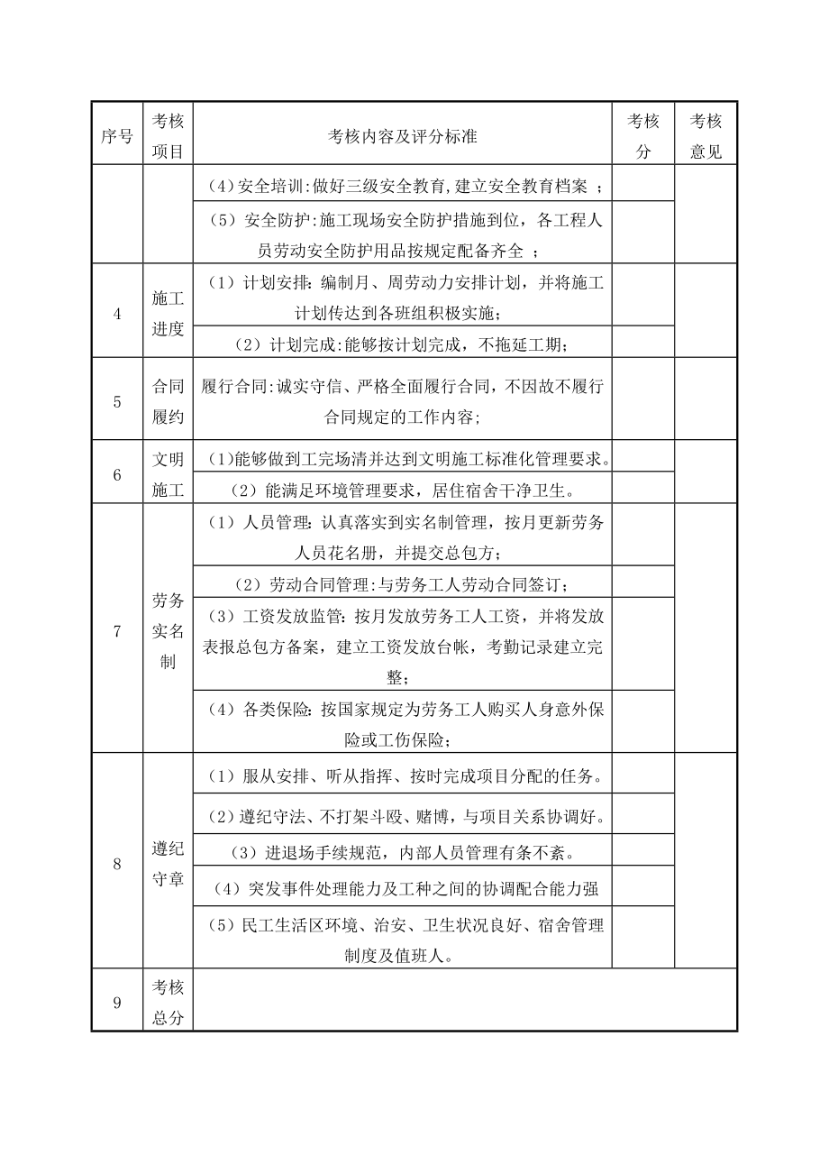 分包商月度考核表.docx_第2页