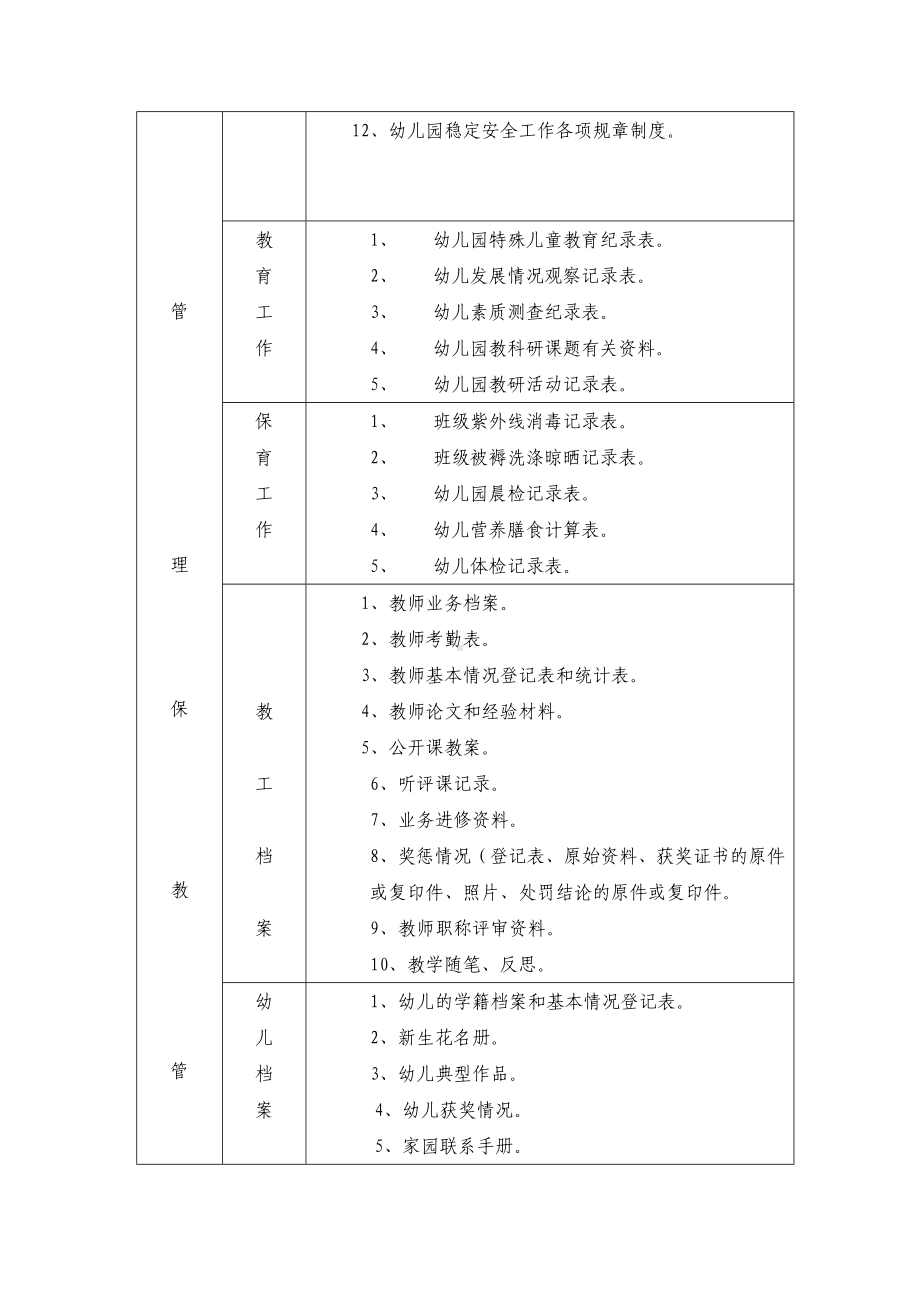 幼儿园档案管理目录.doc_第2页