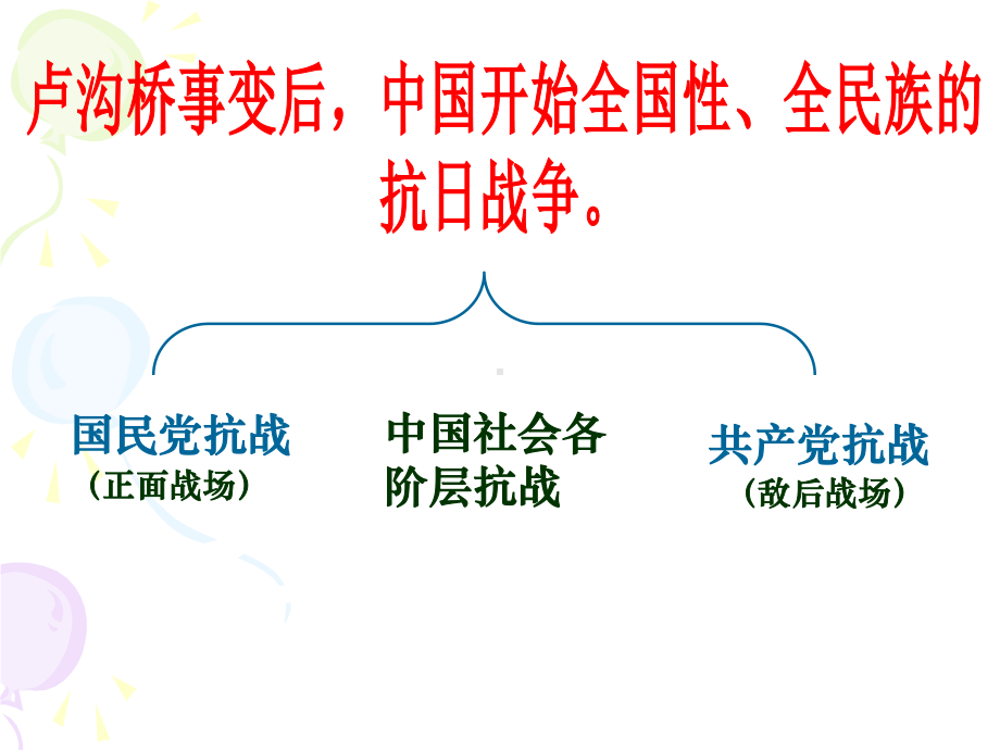 第16课血肉筑长城1.ppt_第2页