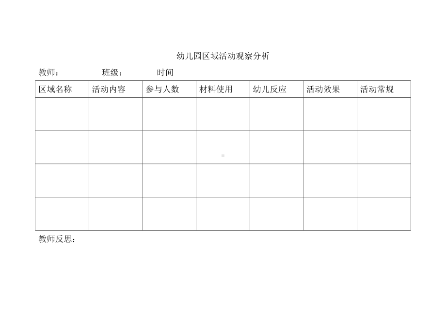 幼儿园区域活动观察分析.doc_第1页