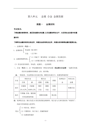 人教版九年级化学下册单元考点知识总结.doc