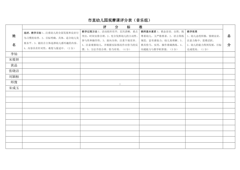 市直幼儿园观摩课评分表201512.doc_第2页